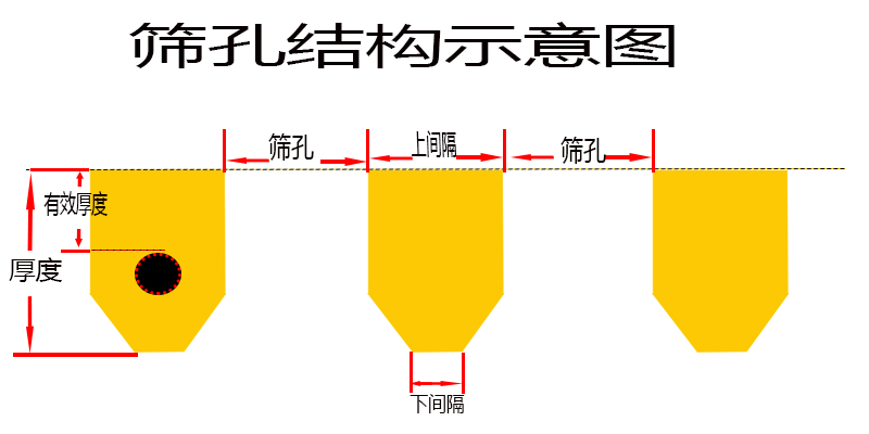 篩孔結構（gòu）.jpg