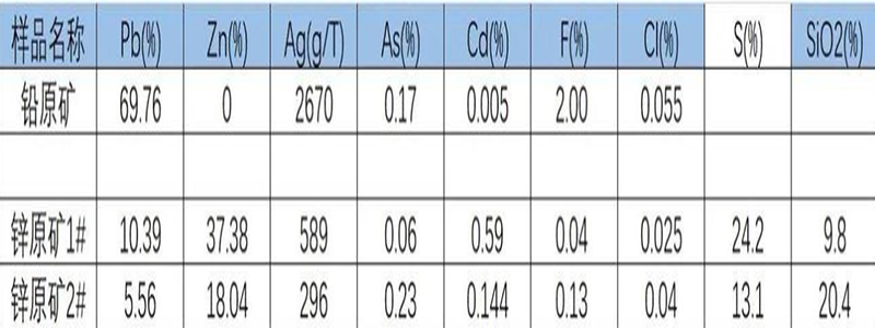 鉛鋅礦14.jpg 鉛鋅礦14.jpg